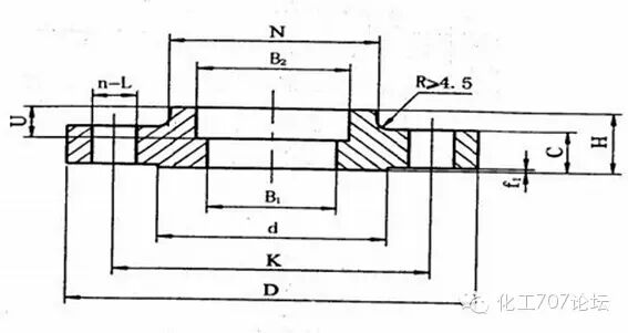 法兰盲板型号_法兰盲板规格型号对照表_盲板法兰规格及尺寸