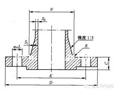 法兰盲板型号_法兰盲板规格型号对照表_盲板法兰规格及尺寸