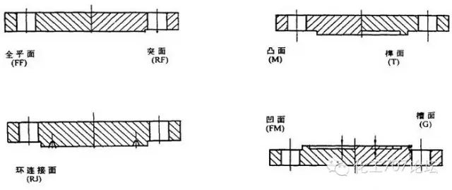 法兰盲板规格型号对照表_盲板法兰规格及尺寸_法兰盲板型号