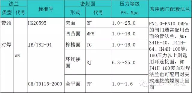 法兰盲板规格型号对照表_盲板法兰规格及尺寸_法兰盲板型号