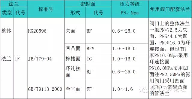 盲板法兰规格及尺寸_法兰盲板规格型号对照表_法兰盲板型号
