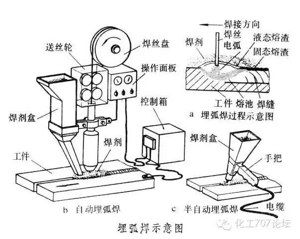 各种焊接技术知识汇总，20分钟全搞定！的图4