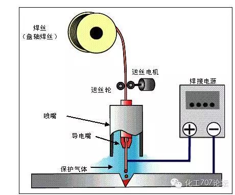 各种焊接技术知识汇总，20分钟全搞定！的图7