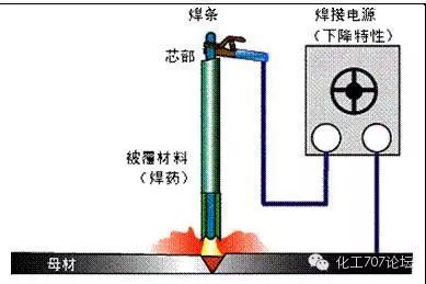 各种焊接技术知识汇总，20分钟全搞定！的图3