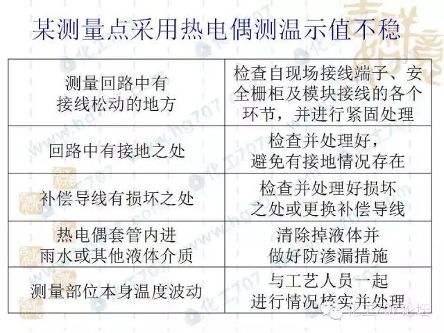 常規儀表的23種故障及處理知識，必須get，遇到故障立馬解決！的圖14