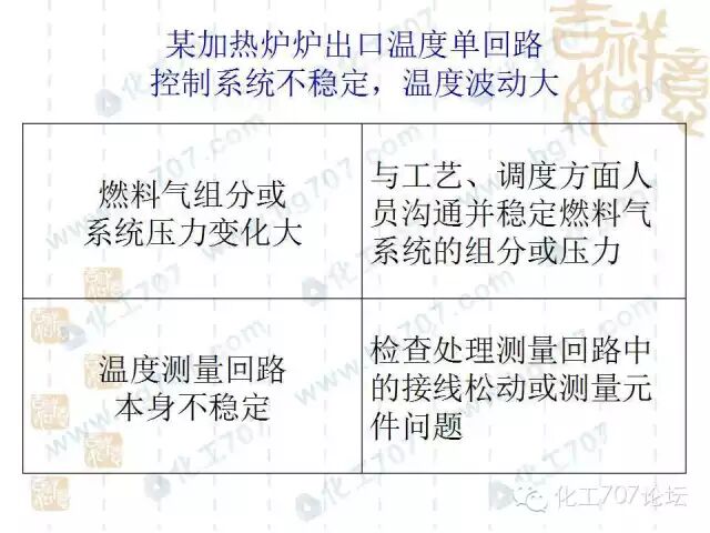 常規儀表的23種故障及處理知識，必須get，遇到故障立馬解決！的圖16