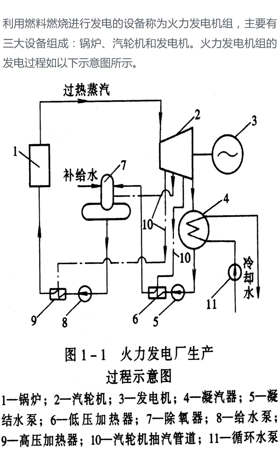 電廠鍋爐設備及系統純乾貨轉