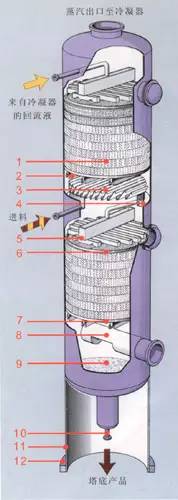 反应器结构以及工作原理图解(图20)