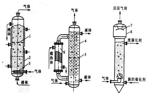 反应器结构以及工作原理图解(图19)