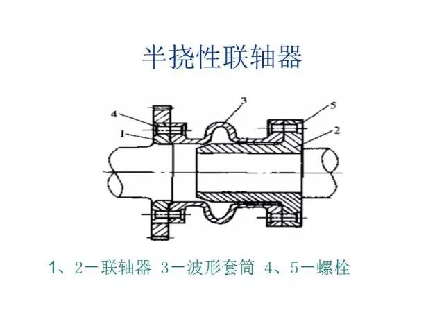 汽轮机设备构造原理知识，不可多得的好资料~的图10