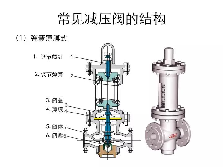 阀门仪表知识简介