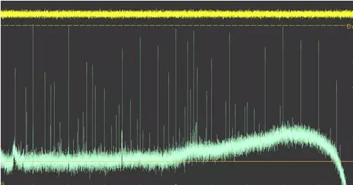 頻譜儀與示波器有什么區別？