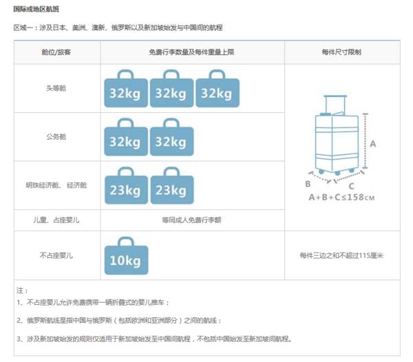 國航再改免費托運行李規定:恢復2件免費託運!(附各航空公司行李新規)