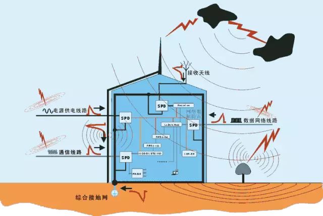什么是電氣接地？電氣接地有什么方式？
