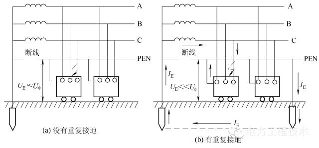 什么是電氣接地？電氣接地有什么方式？