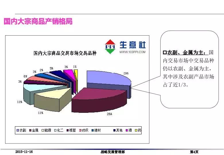 ▌來自生意社大宗商品產品種類繁多,交易過程複雜,撲克投資家一張圖幫