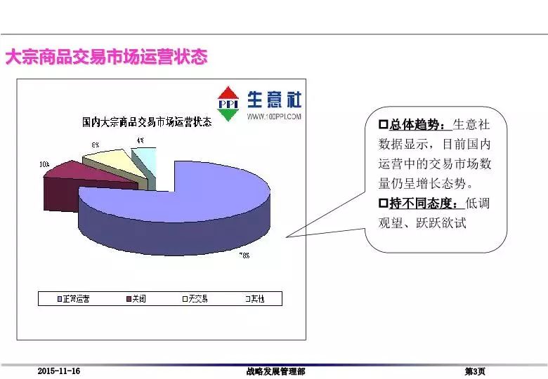 ▌來自生意社大宗商品產品種類繁多,交易過程複雜,撲克投資家一張圖幫