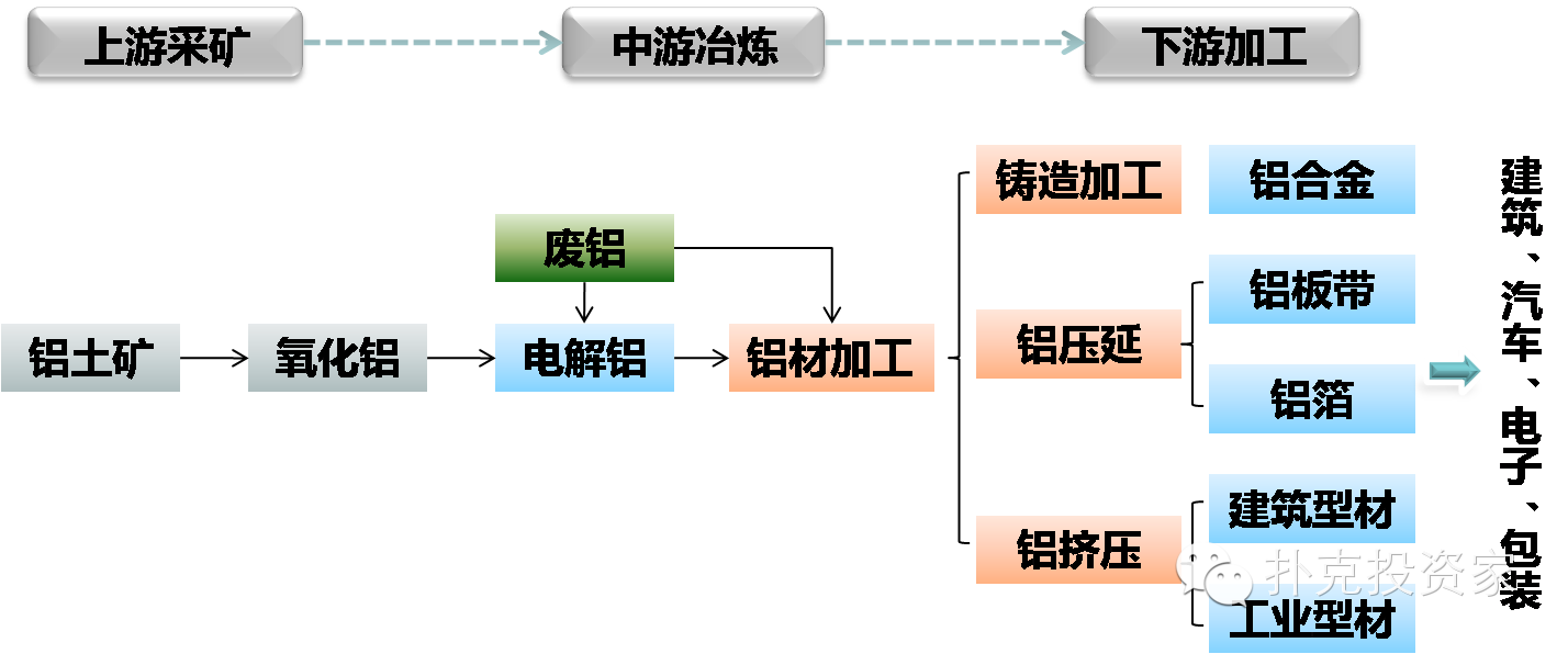 做铝和有色产业链这十一大知识必须滚瓜烂熟铝业大全