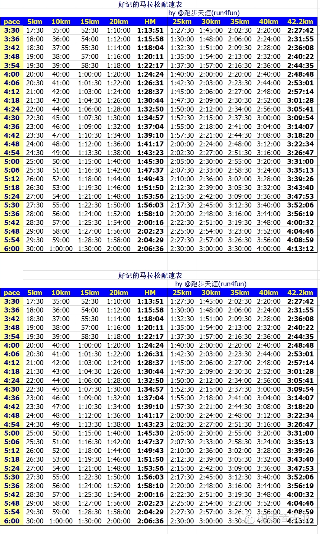 马拉松配速表
