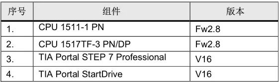 S7-1500T跨CPU同步操作使用入门的图2