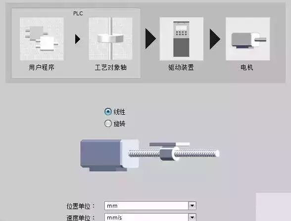 S7-1500PLC+變頻器+編碼器組成位置控制系統的圖10