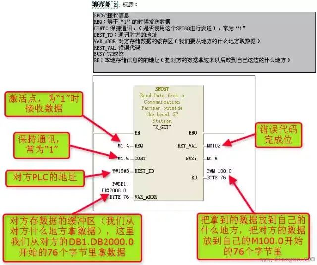 西門子S7-300PLC之間的MPI通訊的圖22