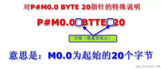 西門子S7-300PLC之間的MPI通訊的圖21