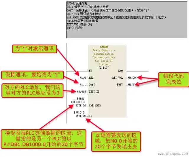 西門子S7-300PLC之間的MPI通訊的圖20