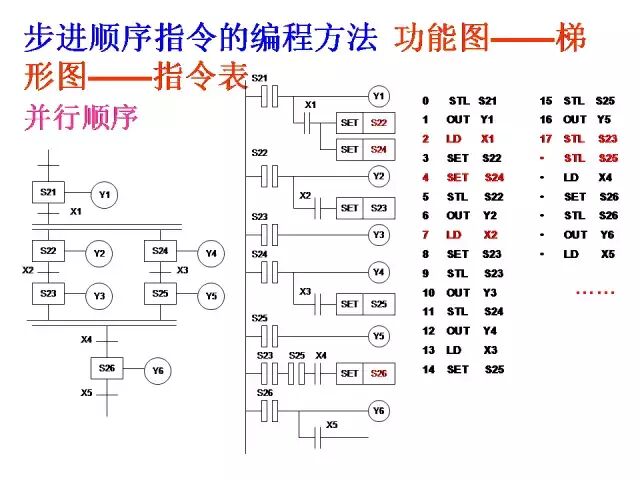 24个三菱PLC编程入门案例分享的图27