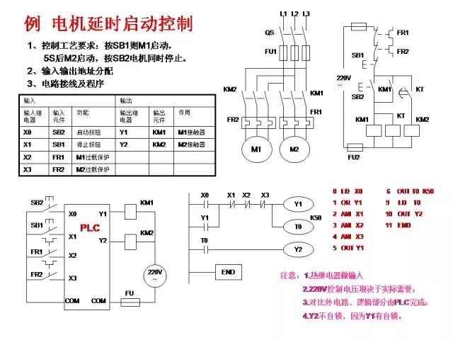 24个三菱PLC编程入门案例分享的图2