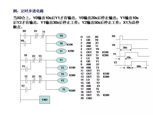 24个三菱PLC编程入门案例分享的图19