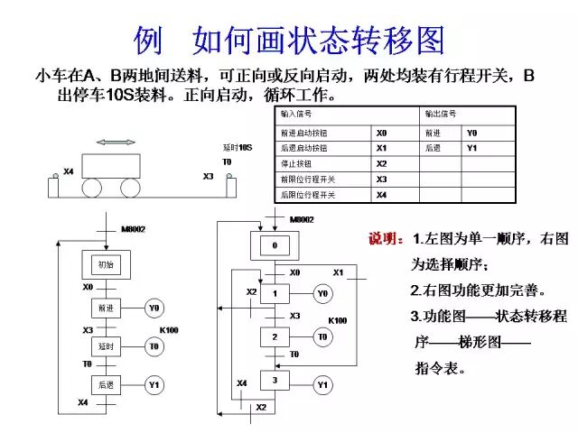 24个三菱PLC编程入门案例分享的图24