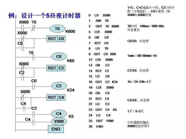 24个三菱PLC编程入门案例分享的图5