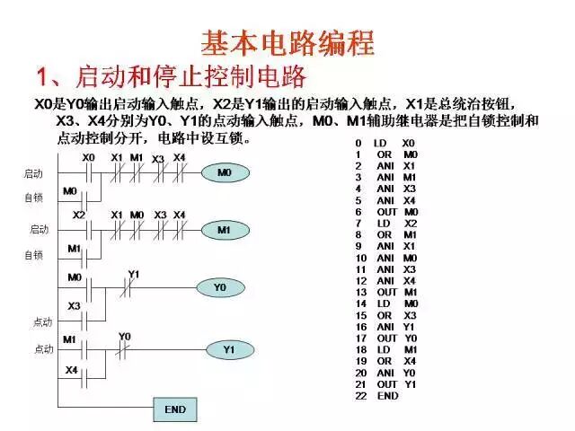 24个三菱PLC编程入门案例分享的图15