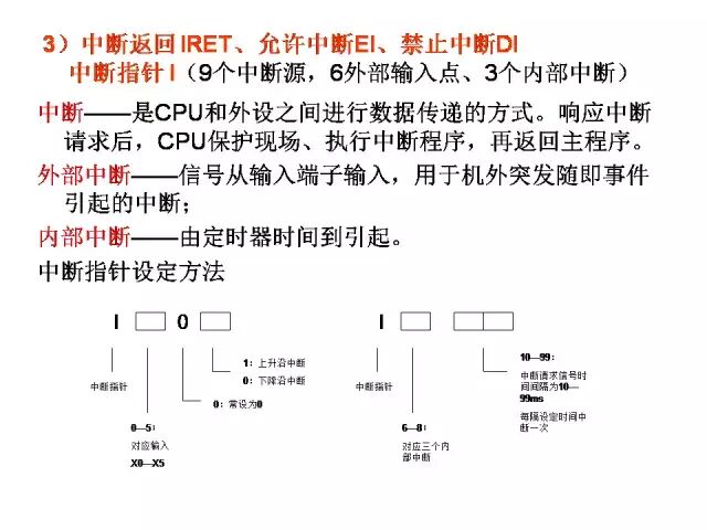 24个三菱PLC编程入门案例分享的图43