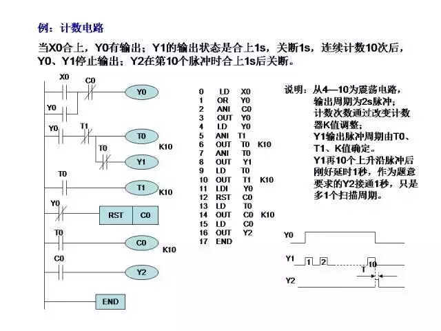 24个三菱PLC编程入门案例分享的图20