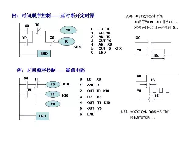 24个三菱PLC编程入门案例分享的图18