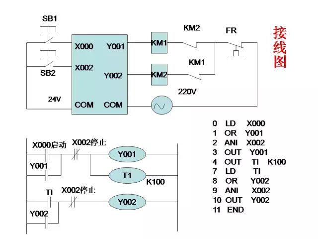 24个三菱PLC编程入门案例分享的图11