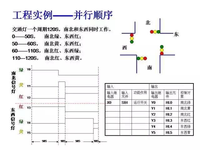 24个三菱PLC编程入门案例分享的图32