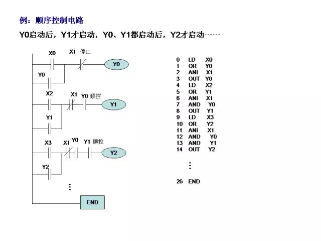 24个三菱PLC编程入门案例分享的图17
