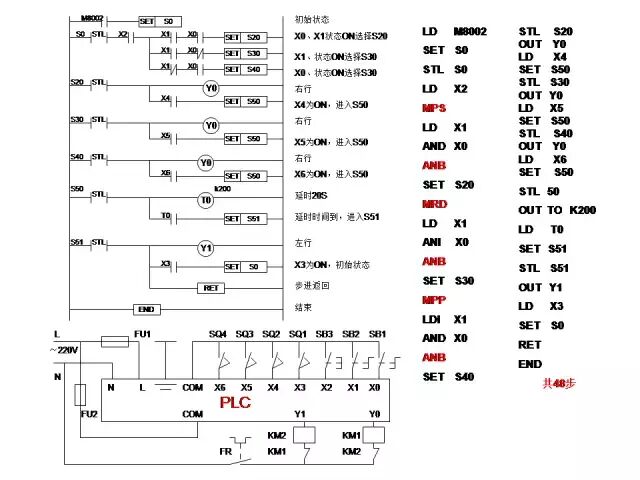 24个三菱PLC编程入门案例分享的图31