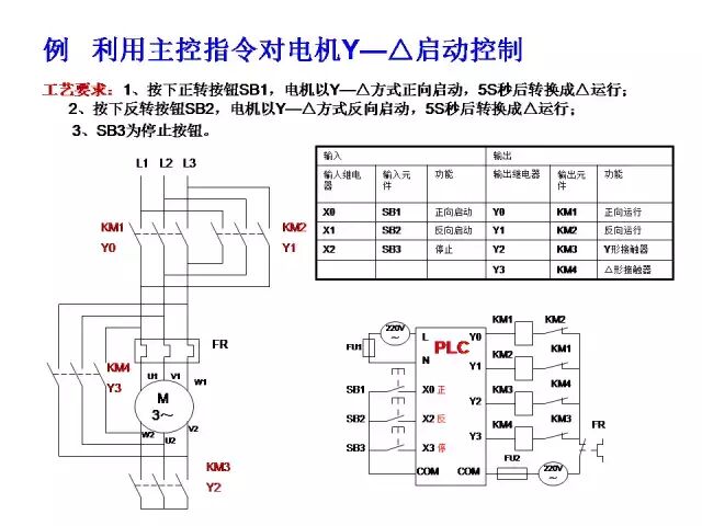24个三菱PLC编程入门案例分享的图7