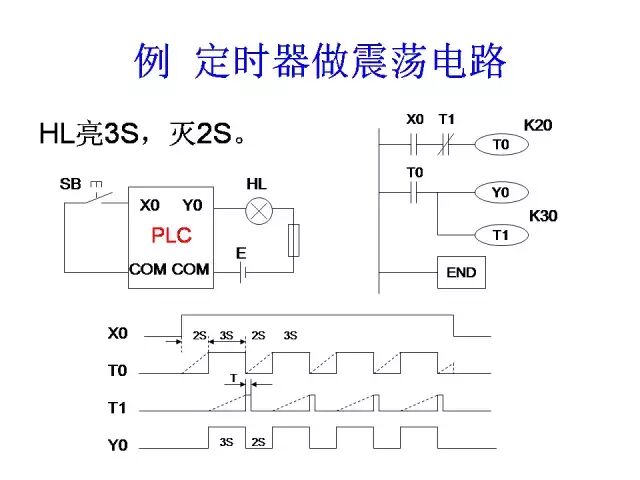24个三菱PLC编程入门案例分享的图3