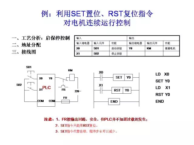 24个三菱PLC编程入门案例分享的图9