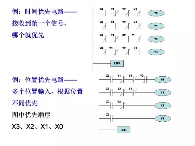 24个三菱PLC编程入门案例分享的图21