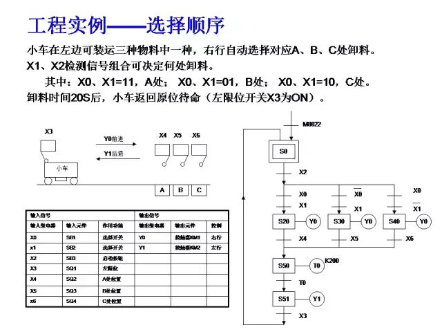 24个三菱PLC编程入门案例分享的图30