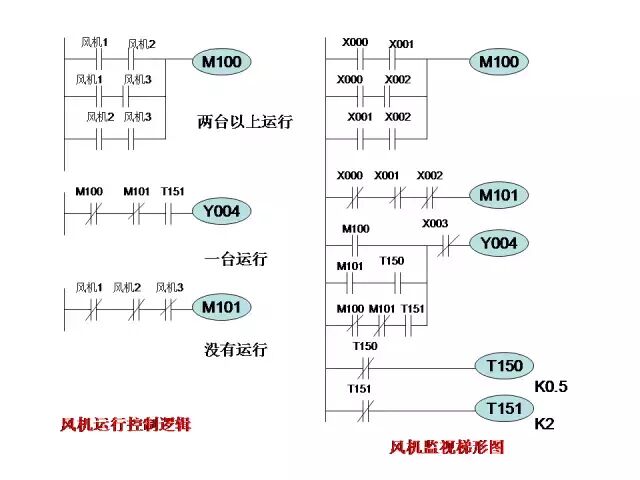 24个三菱PLC编程入门案例分享的图14