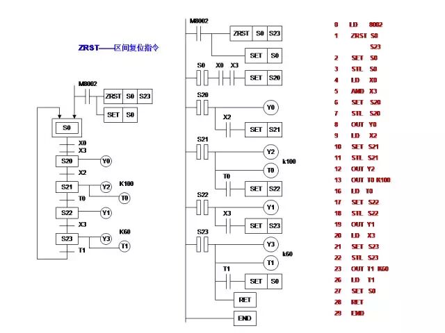 24个三菱PLC编程入门案例分享的图29