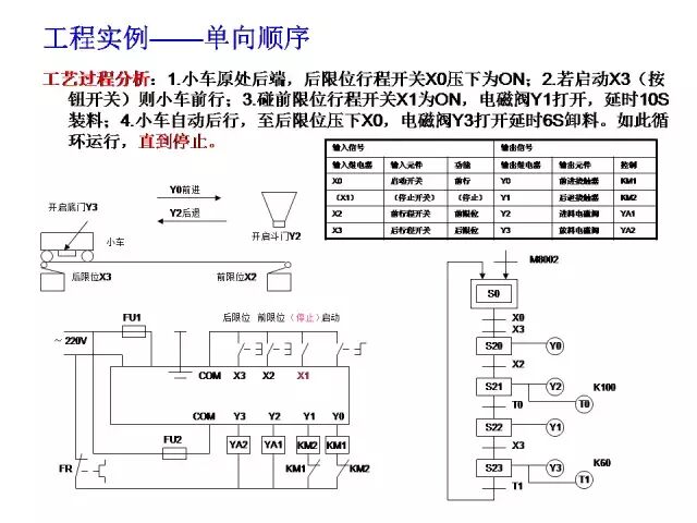 24个三菱PLC编程入门案例分享的图28