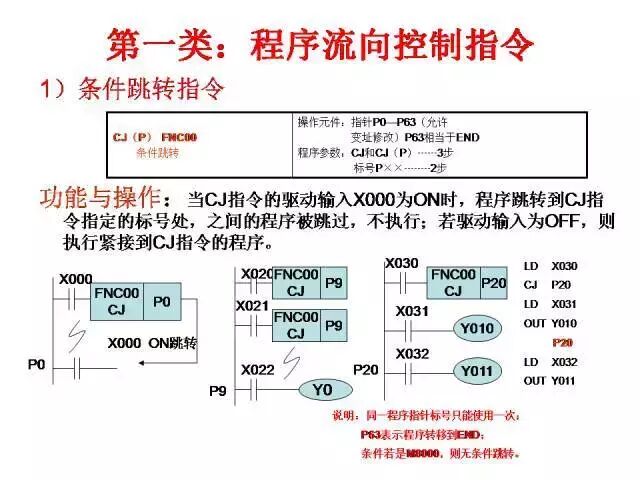 24个三菱PLC编程入门案例分享的图41